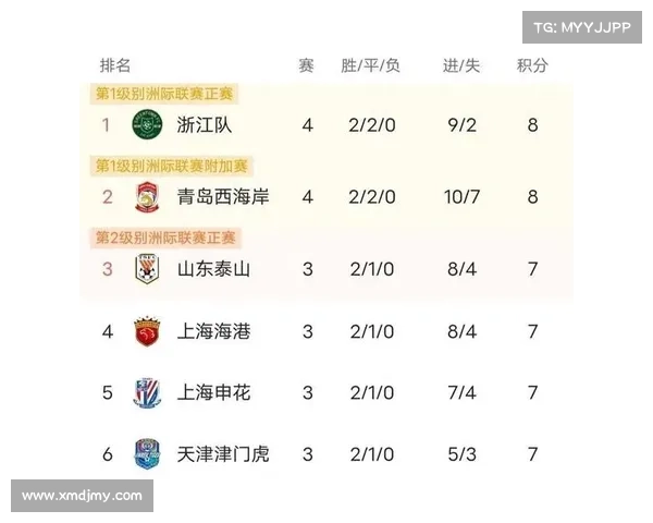 2017中超赛事安排中超2017赛程积分榜 2017中超赛事安排中超2017赛程积分榜