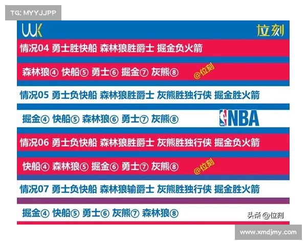 nba赛事分析网