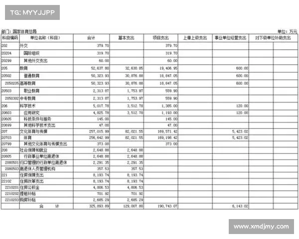 体育赛事预算包括那些方面