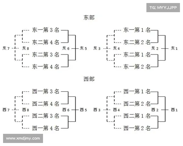 球队赛事场次计算球队赛事场次计算器