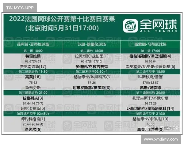 网球重大赛事排行榜